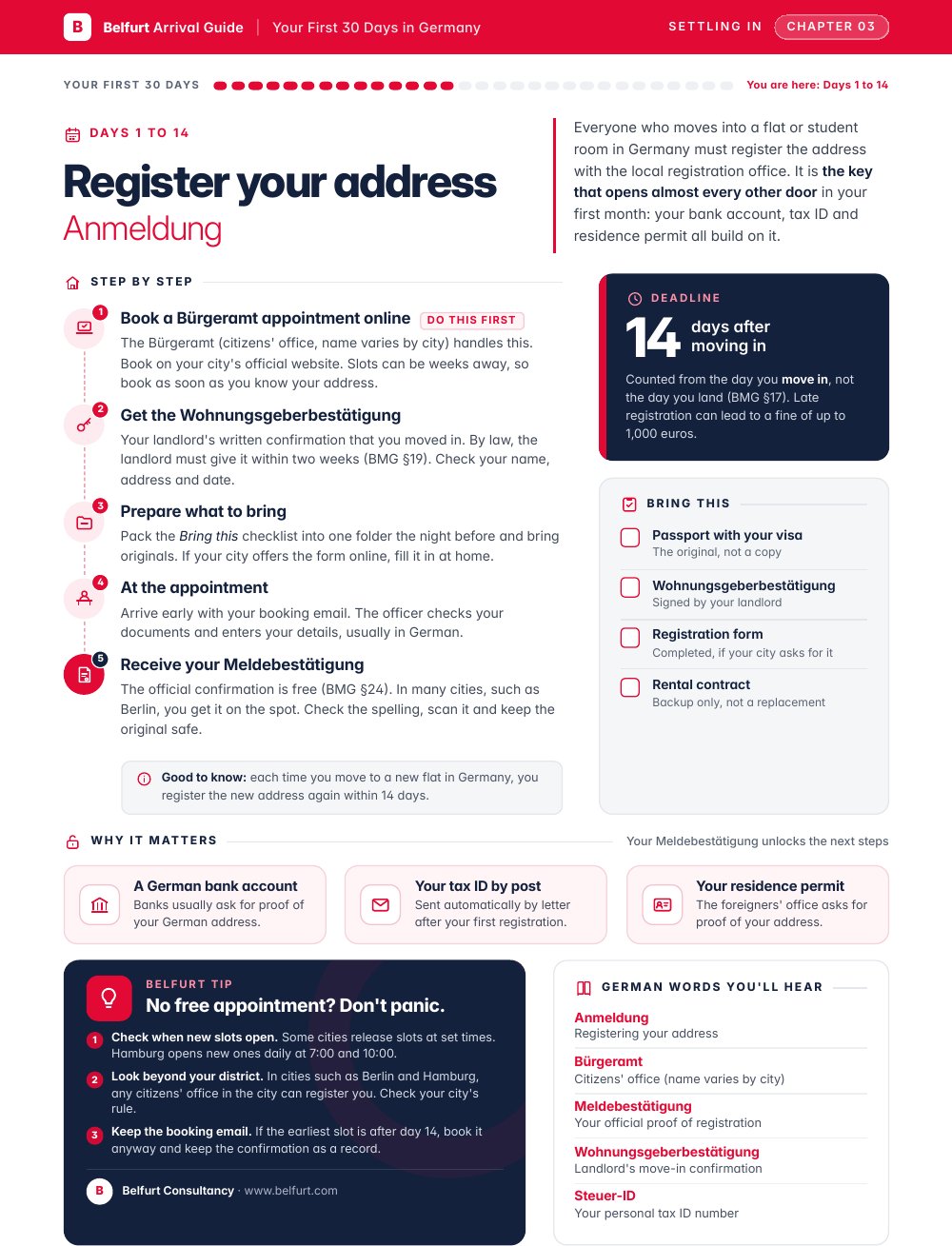Page 7, Chapter 03: Register your address (Anmeldung)